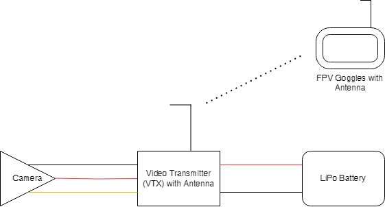 Analog FPV wiring diagram