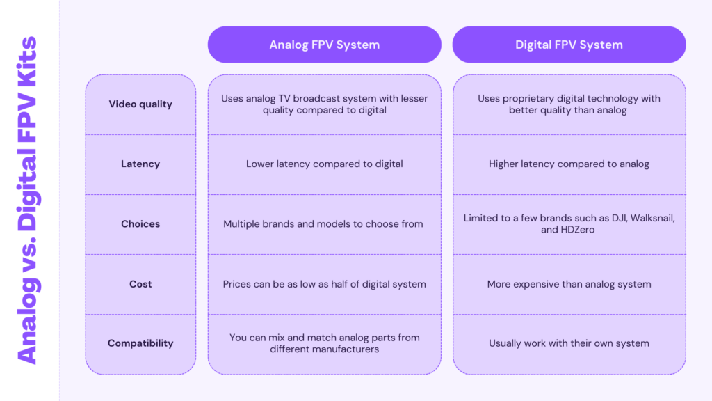 Analog vs. digital FPV system