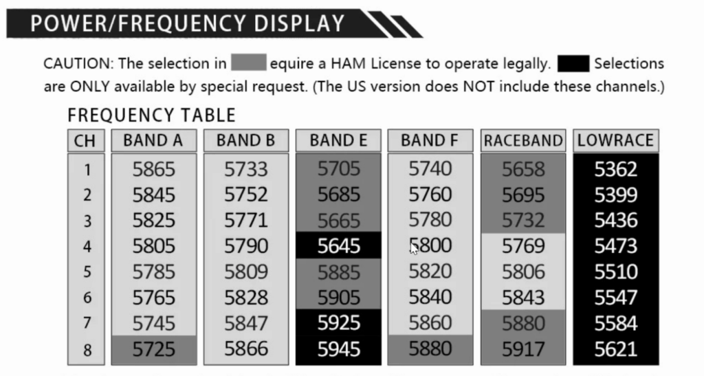 RushFPV Max Solo Frequency Bands